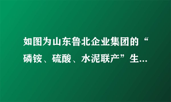 如图为山东鲁北企业集团的“磷铵、硫酸、水泥联产”生态产业链条，多条结构紧密、共享共生的产业链条，形成了独具特色的中国鲁北生态工业模式。据此完成23～25题。若该企业生产过程中产生的SO2直接排入大气中，容易引起（　　）A. 臭氧空洞B. 水土流失C. 土地荒漠化D. 酸雨