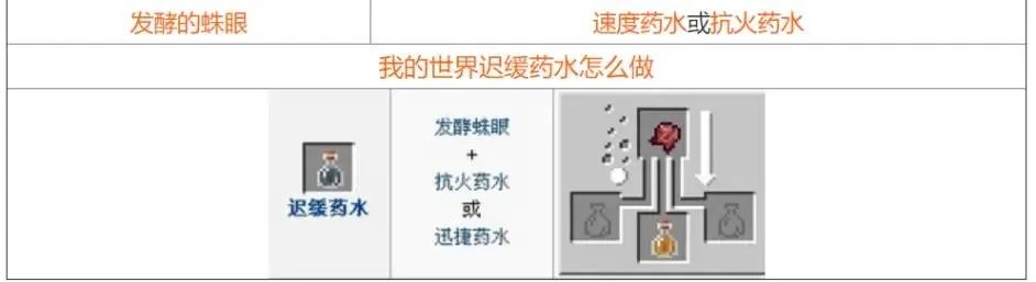 我的世界药水合成表大全 2021最新药水合成图一览