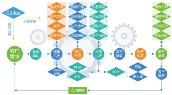 crm系统是什么系统