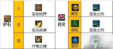 《dnf》圣骑士110级怎么加点 110级奶爸圣骑士加点推荐