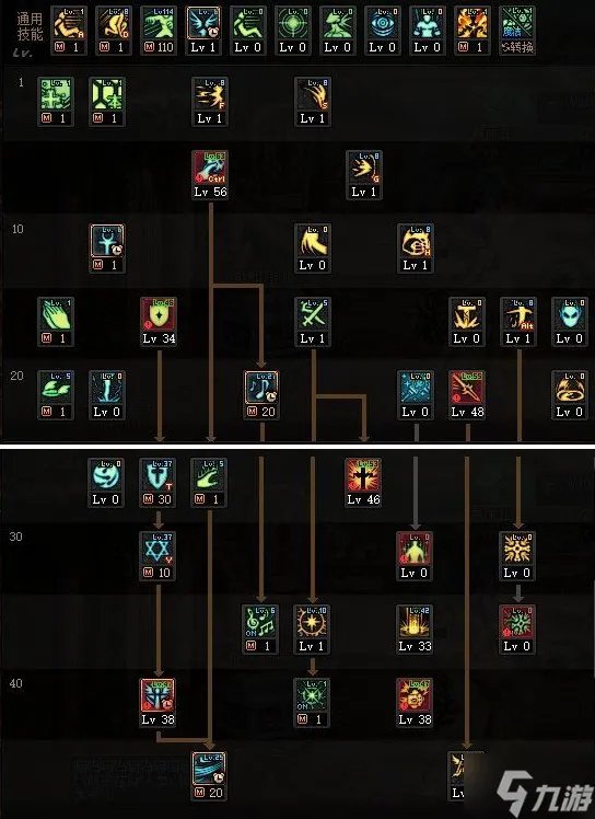 《dnf》圣骑士110级怎么加点 110级奶爸圣骑士加点推荐