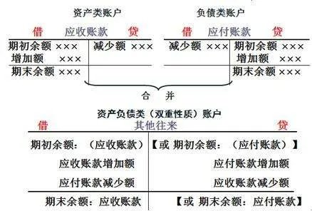 垫付资金