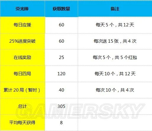 崩坏3热夜之梦攻略 热夜之梦阵容及打法指南