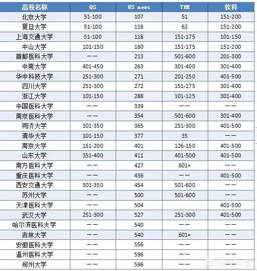 川北医学院学费研究生