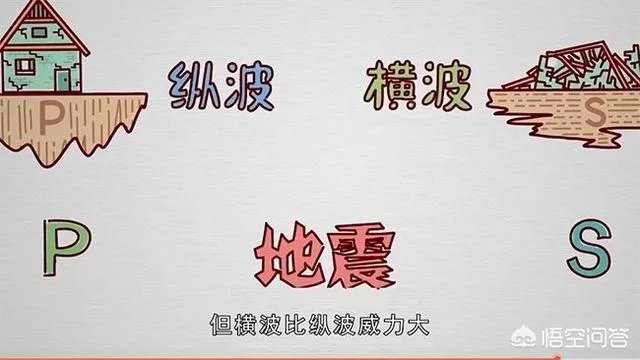 地震可以预测吗?