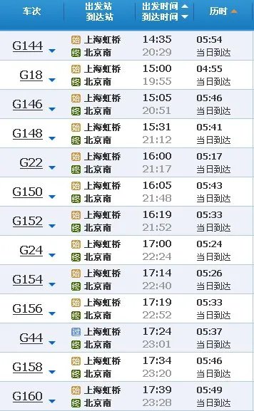 上海到北京南站的列车时刻表