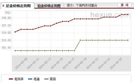 中国黄金今日金价多少，中国黄金今日金价多少钱一克