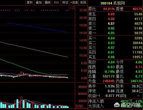 神雾环保资金情况未改善,集团总债务达130亿元,你怎么看?