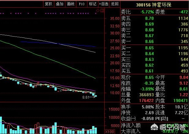 神雾环保资金情况未改善,集团总债务达130亿元,你怎么看?