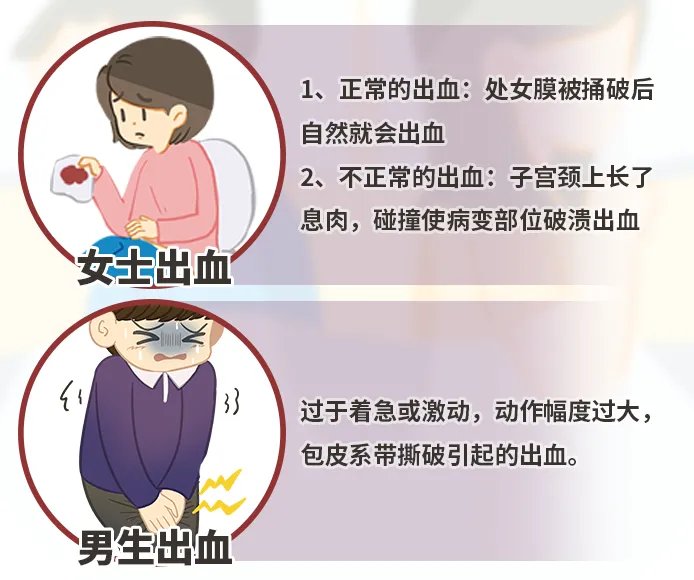 房事后出血是怎么回事