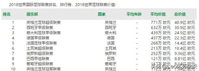 巴西足球联赛为什么不出名