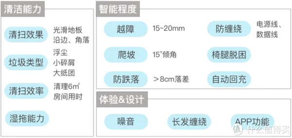 扫地机器人评测 | 最好的居然是两年前的旧款？