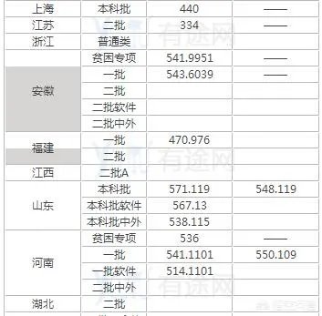天津工业大学怎么样？