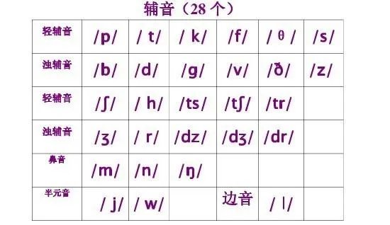 英语48个音标表