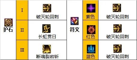 dnf110级版本关羽毕业装备怎么搭配 2023征战者毕业装备搭配指南