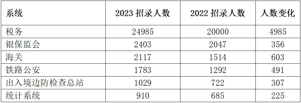 国家公务员局官网入口2023