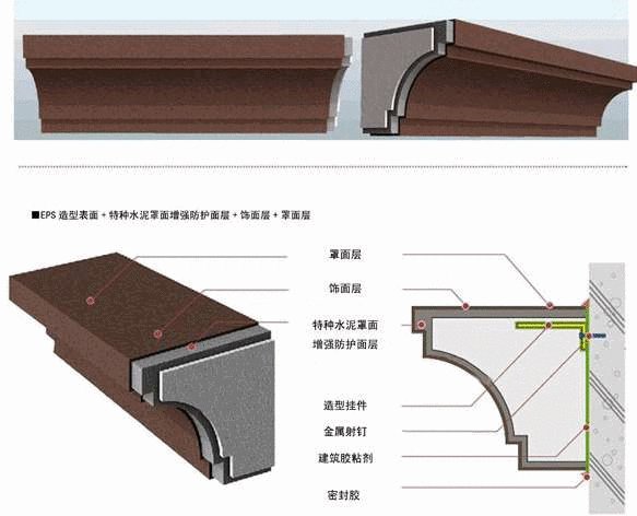 eps构件是什么材料