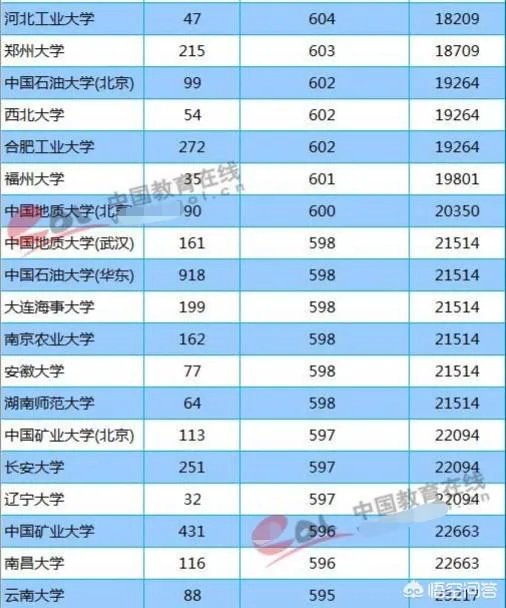 山东考生600分左右,能上985/211大学吗?