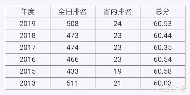 湖北黄冈师范学院是一所什么档次的师范类大学？