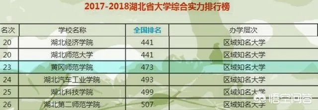 湖北黄冈师范学院是一所什么档次的师范类大学？