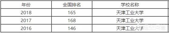 天津工业大学怎么样？