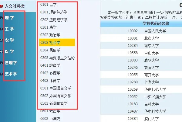 教育部第三轮学科评估结果上哪看?