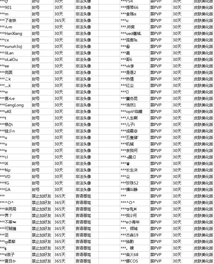 王者荣耀封号怎么查询 封号查询方法介绍