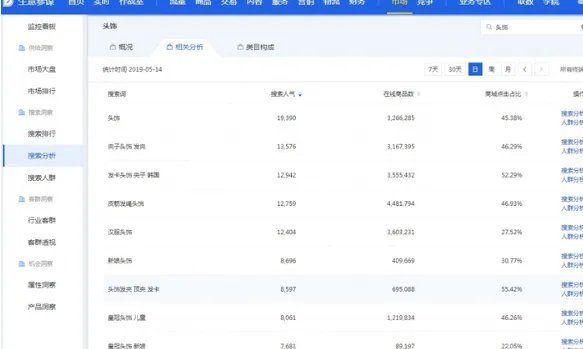 初次开网店卖什么好？