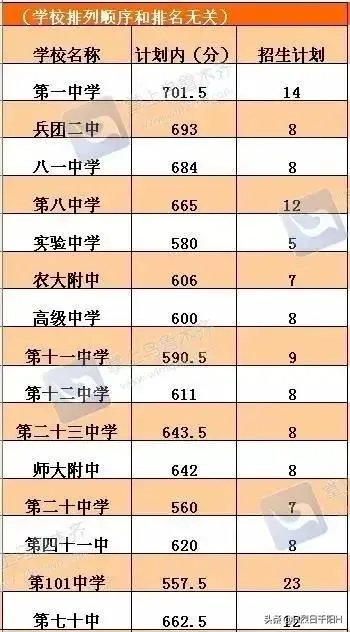 乌鲁木齐高中哪几个学校好？