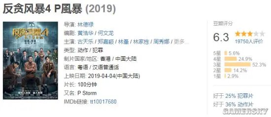 《反贪风暴4》票房破4亿 连续5天夺得单日票房冠军