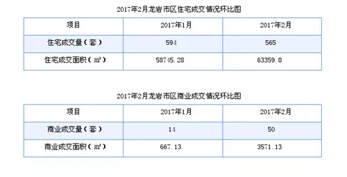 龙岩房价走势图 2017龙岩房价多少钱一平