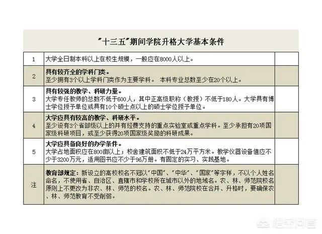 六盘水师范学院要更名成什么？