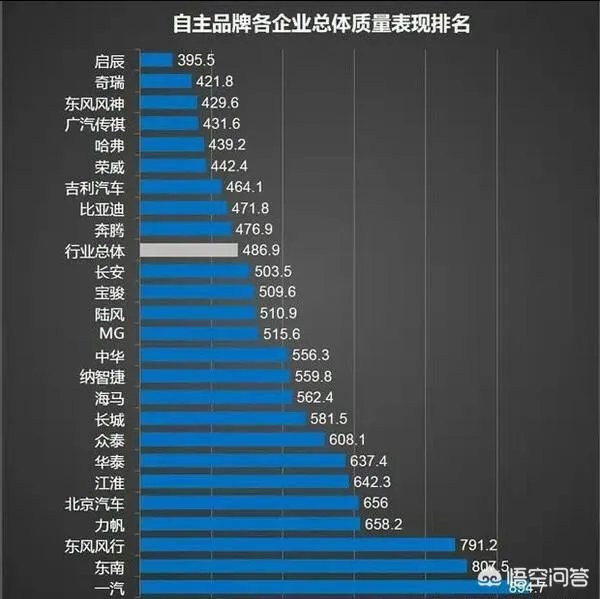广汽传祺质量怎么样?