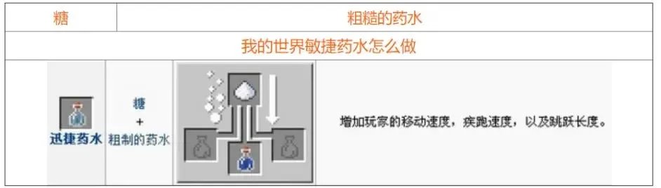 我的世界药水合成表大全 2021最新药水合成图一览