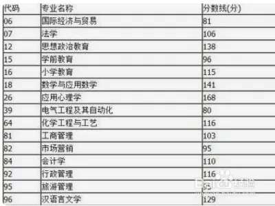 专升本成绩怎么查询?