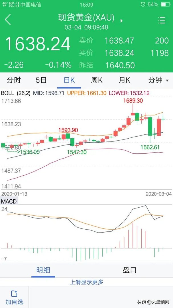 疫情期间白银期货走势为什么这么诡异，跟黄金走势差别很大？
