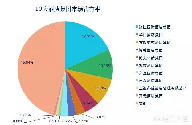 酒店行业公司有哪些?