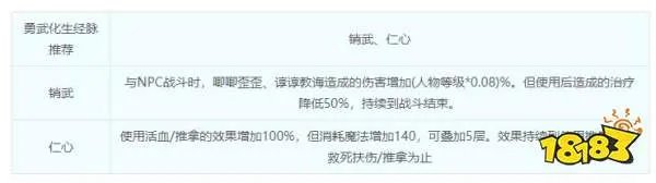 梦幻西游化生寺技能详解 化生寺门派介绍