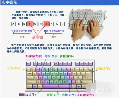 拼音打字指法练习,如何快速升级打字速度