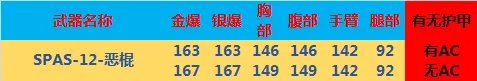 《CF》AA12-雷霆评测