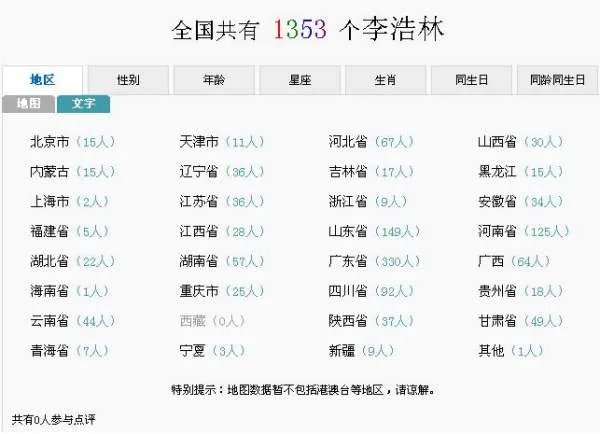李浩林全国有多少人