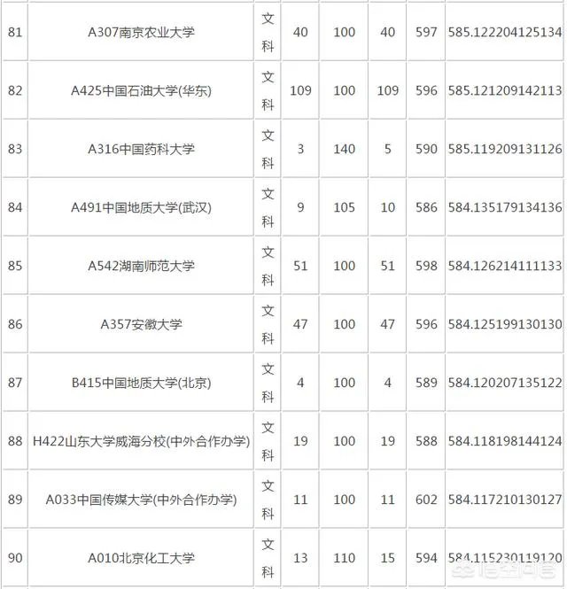 山东考生600分左右,能上985/211大学吗?