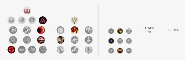LOL2021小炮天赋选择