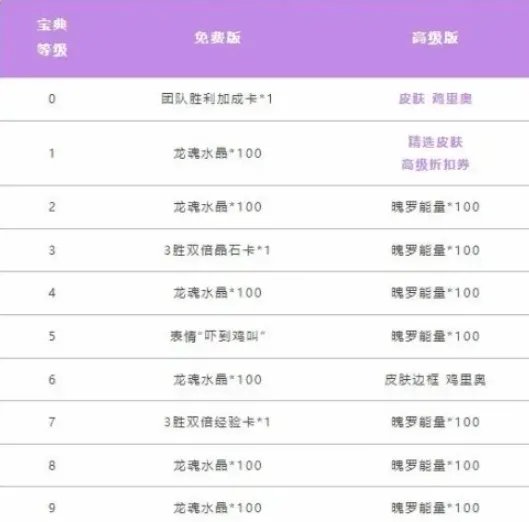 《英雄联盟手游》鸡里奥宝典怎么获得鸡里奥宝典获取方式
