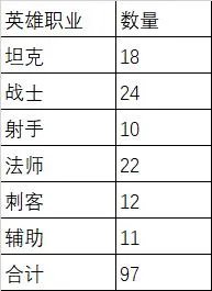 王者荣耀最强英雄怎么排名？