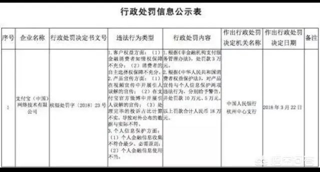 支付宝被罚,到底是怎么一回事?