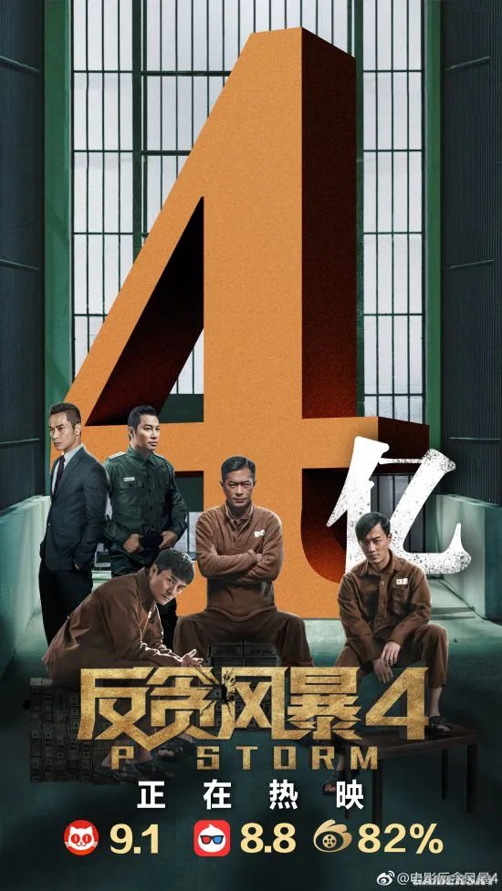 《反贪风暴4》票房破4亿 连续5天夺得单日票房冠军