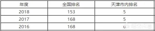 天津工业大学怎么样？