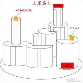 NDS《勇者斗恶龙4》隐藏迷宫地图向导
