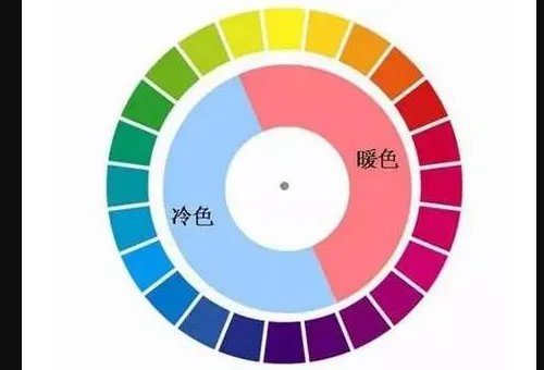 色调、色相、饱和度、对比亮度怎么区分